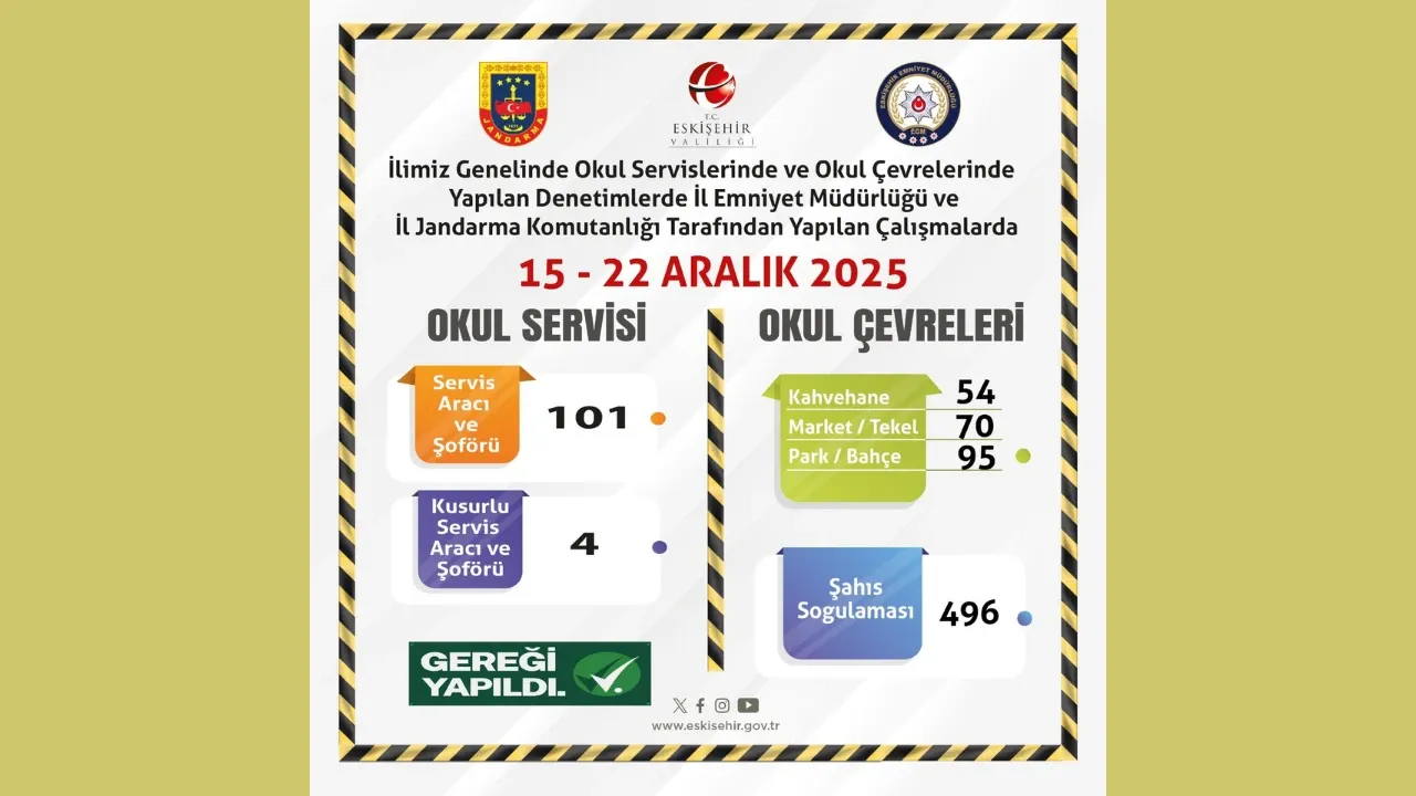Eskişehir'de okul çevrelerinde kuş uçurtulmadı!