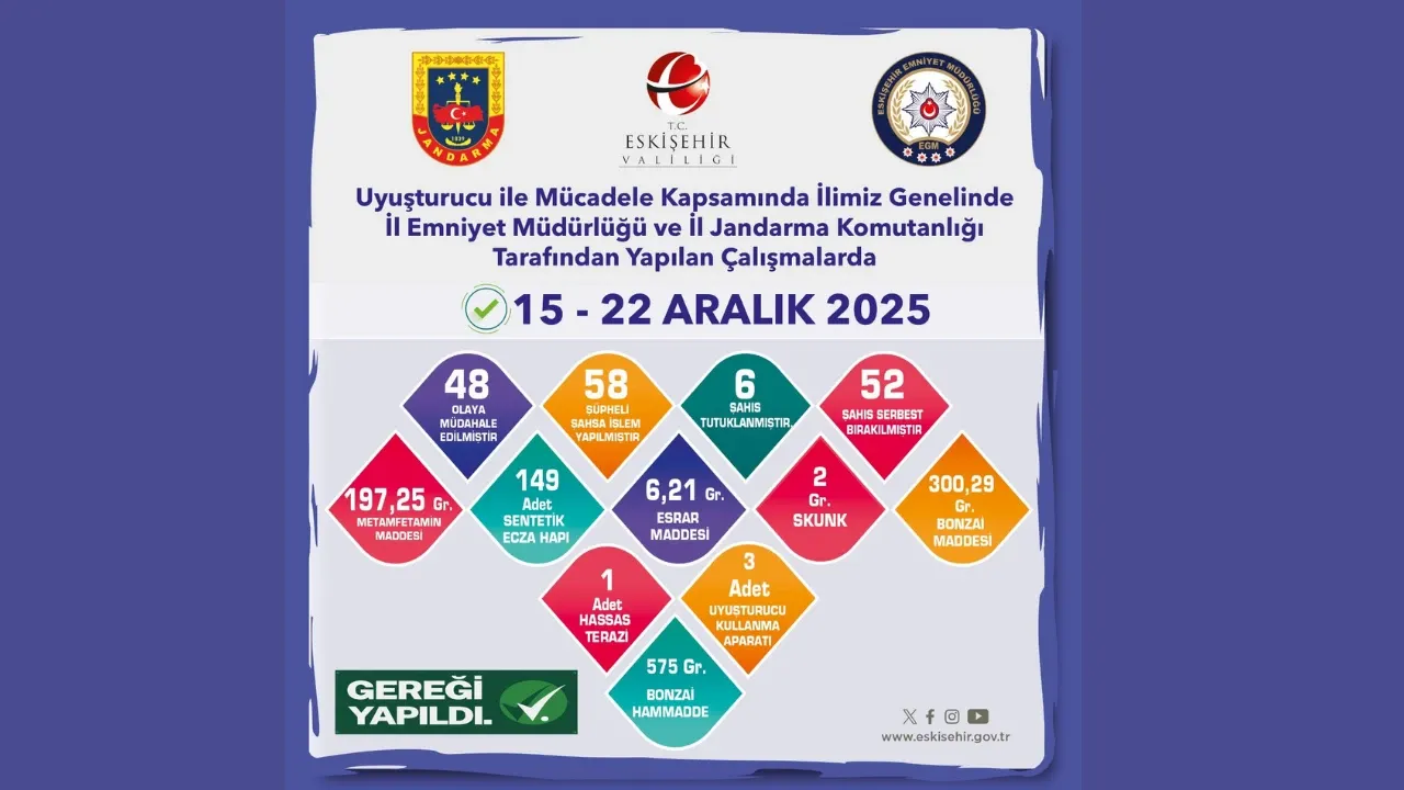 Eskişehir’de büyük hareketlilik: Çok sayıda isim yakalandı!