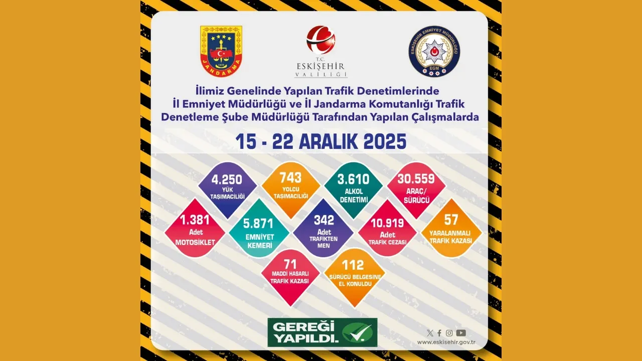 Eskişehir yollarında sıkı markaj: Sürücülere kötü haber